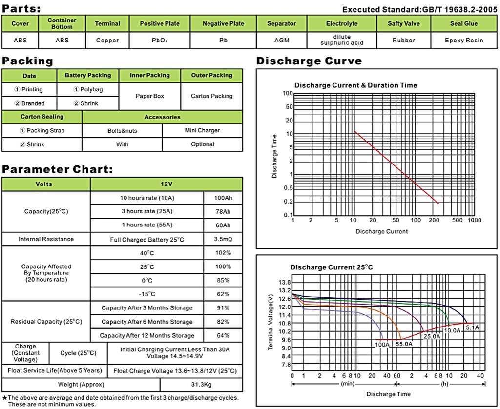Vipow AGM Batterie Instustriequalität 12V 100Ah (C10) mit 31,1KG 333x173x222mm perfekte Solarbatterie