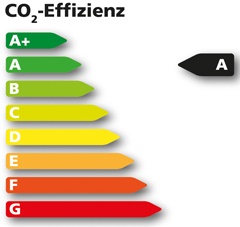 Opti ECO 25-60/130 Hocheffiziente Zirkulationspumpe Umwälzpumpe Heizungspumpe 