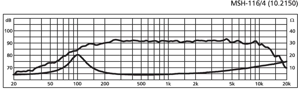 MONACOR MSH-116/4 Hi-Fi-Mitteltöner, 40 W, 4 Ω