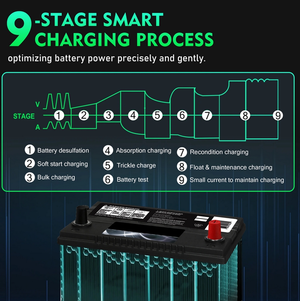 HT-RC P3648 Batterie Ladegerät 36V-18A 48V-13A Lithium LiFePO4 AGM GEL SLA Impuls Reparatur max. 650Watt