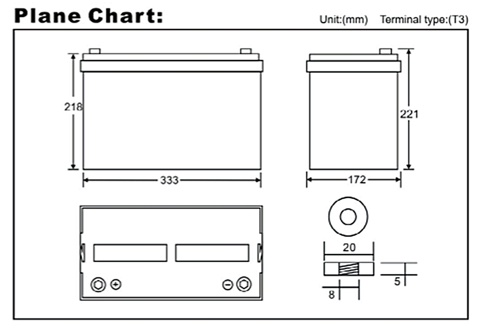 Vipow AGM Batterie Instustriequalität 12V 100Ah (C10) mit 31,1KG 333x173x222mm perfekte Solarbatterie