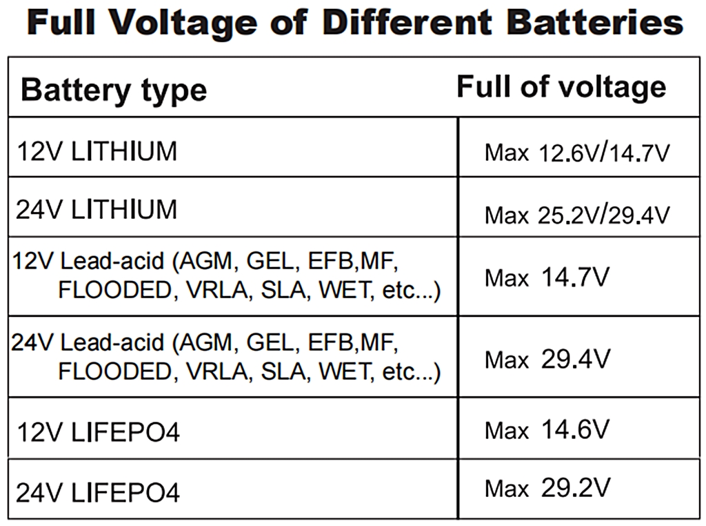 HT-RC P35 Schnellladegerät Batterie Ladegerät 12V-35A 24V-18A Lithium LiFePO4 AGM GEL SLA Impuls Reparatur 