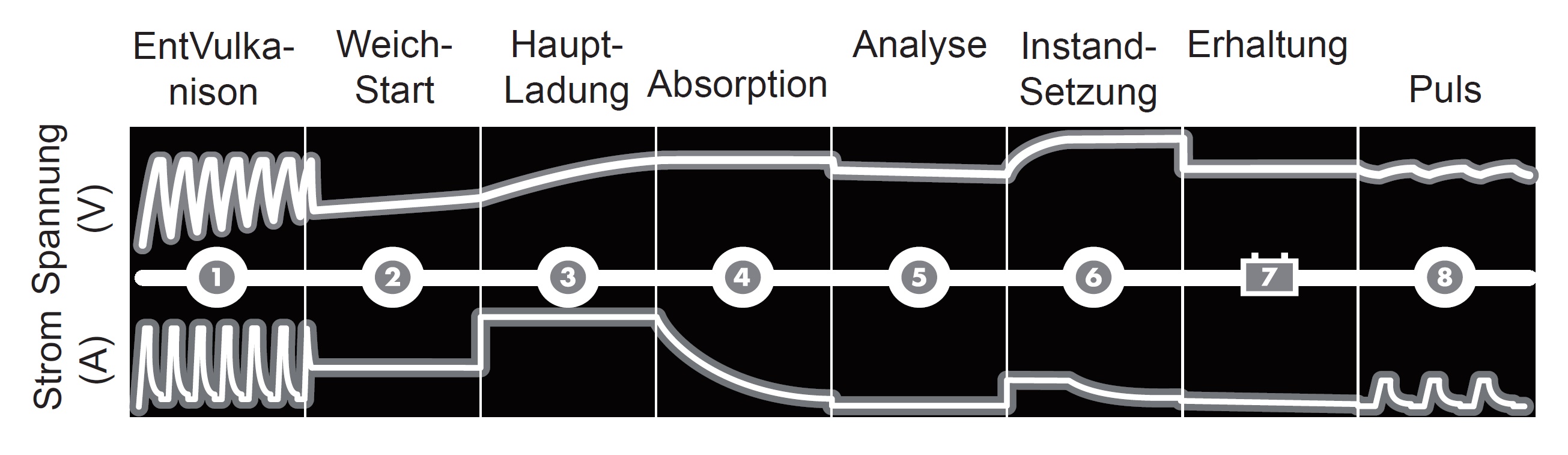 Vipow BAT1140 Ladegerät für Blei AGM Gell Batterien 12V 2-120Ah 8 Stufen Recond